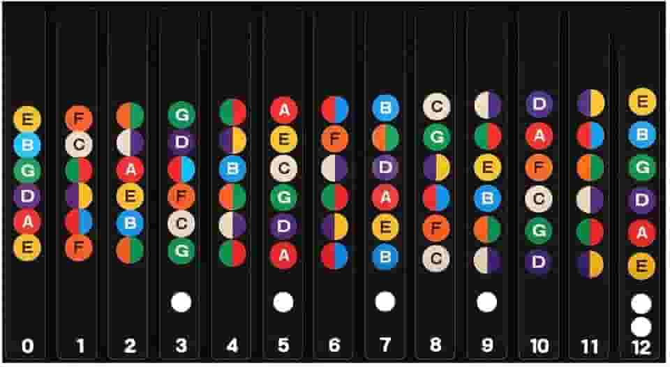 Adesivos para Marcação de Notas Musicais, Escala do Braço para Guitarra e Violão, Preto