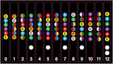 2 unidades de Adesivos Trastes para Violão Notas Etiquetas Escala Musical Acústico Elétrico 6 Cordas Ferramenta Auxílio