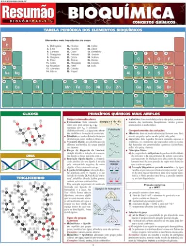 Resumão Bioquímica